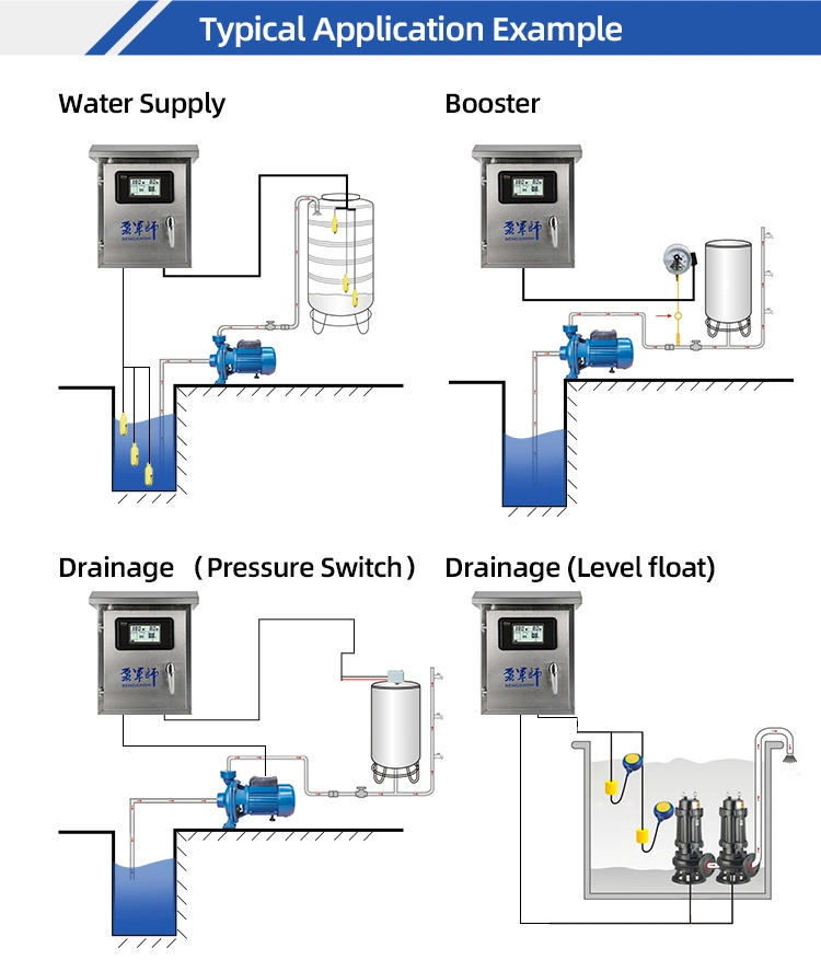 Rainproof Three Phase LCD Submersible Sewage Pump Control Panel 7.5HP-41HP