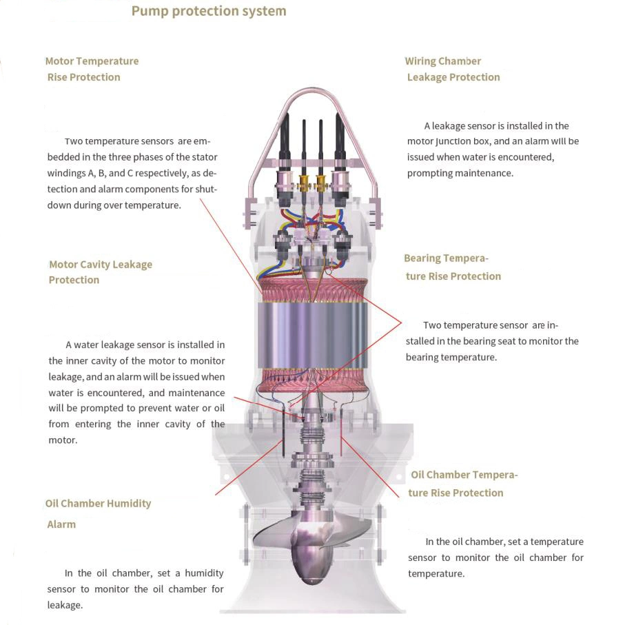 High Pressure Industrial Electric Vertical Submersible Axial Flow Water Pump for Water Diversion Projects